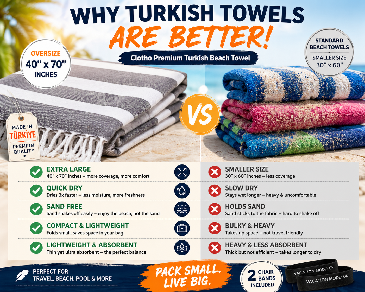 Turkish Beach Towel Set of 4, 100% Cotton 39 x 70 Inches (Classic)